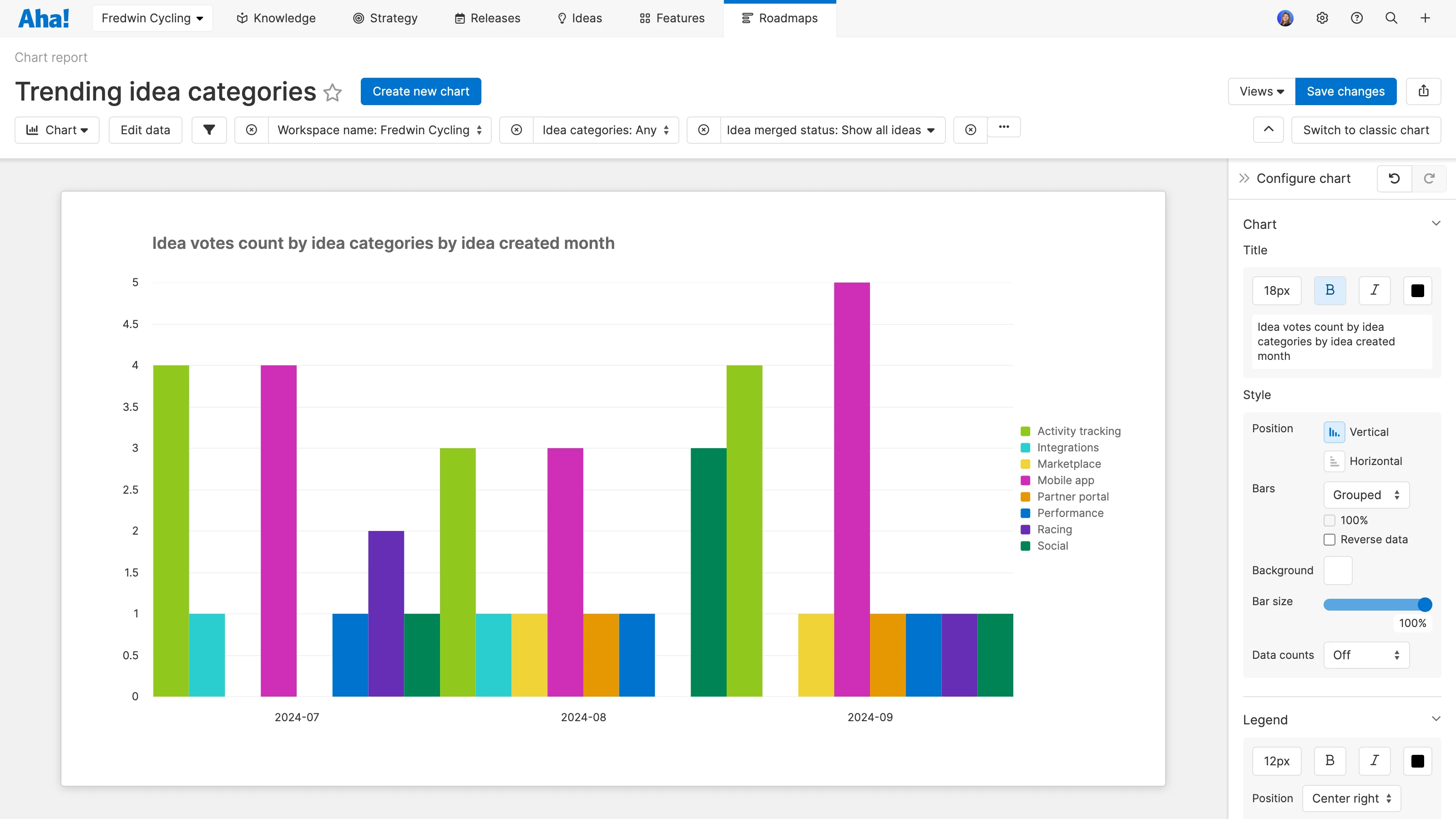 Trending ideas categories