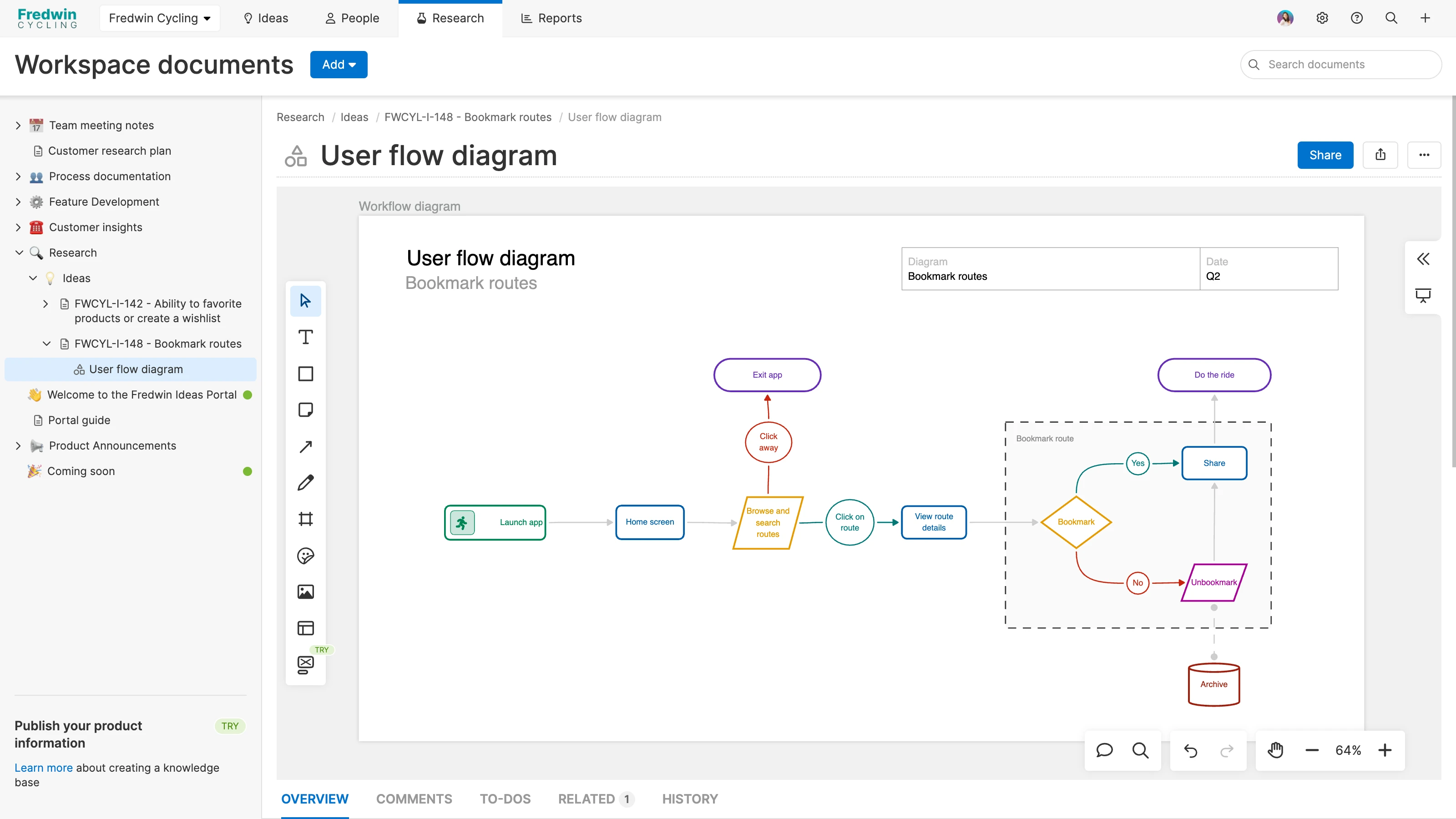 Explore bold solutions