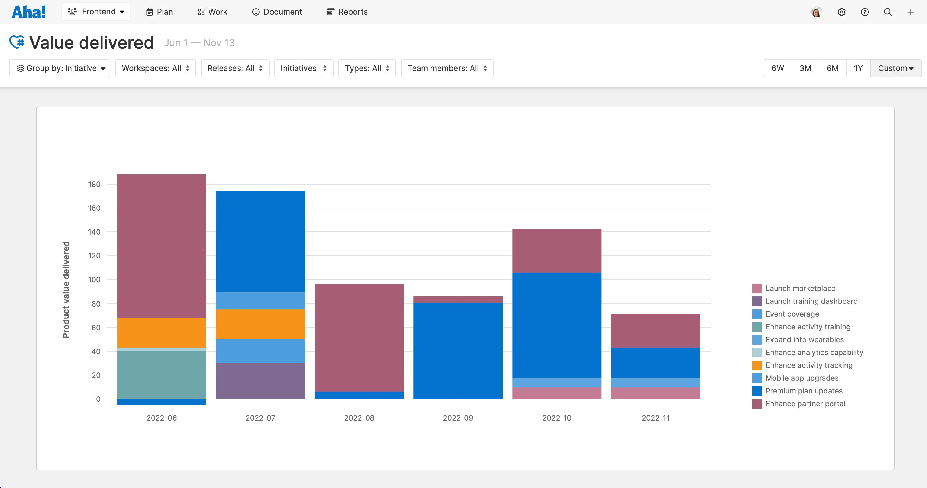 Value delivered report in Aha! Develop