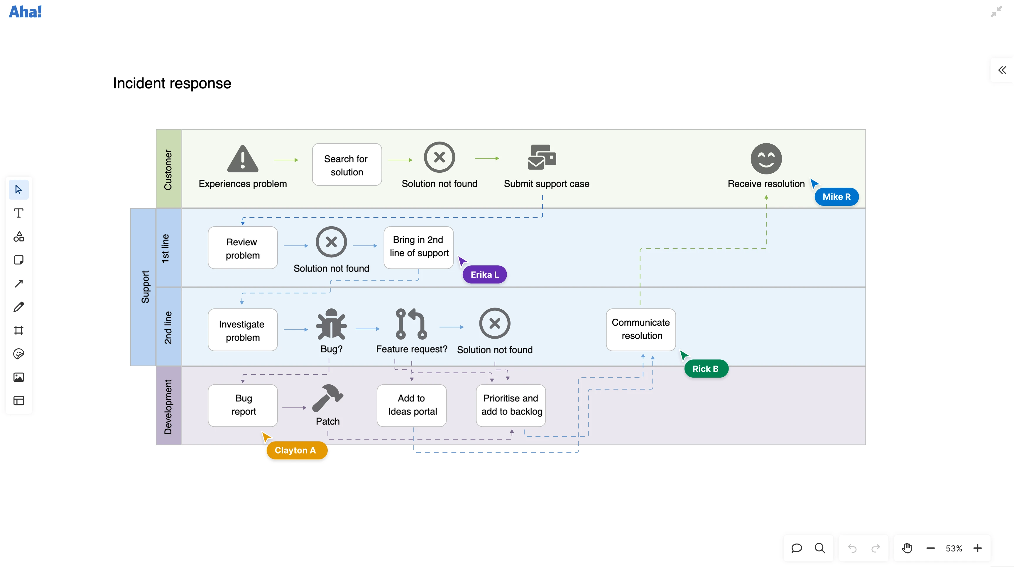 Develop / Whiteboards - Drive technical innovation