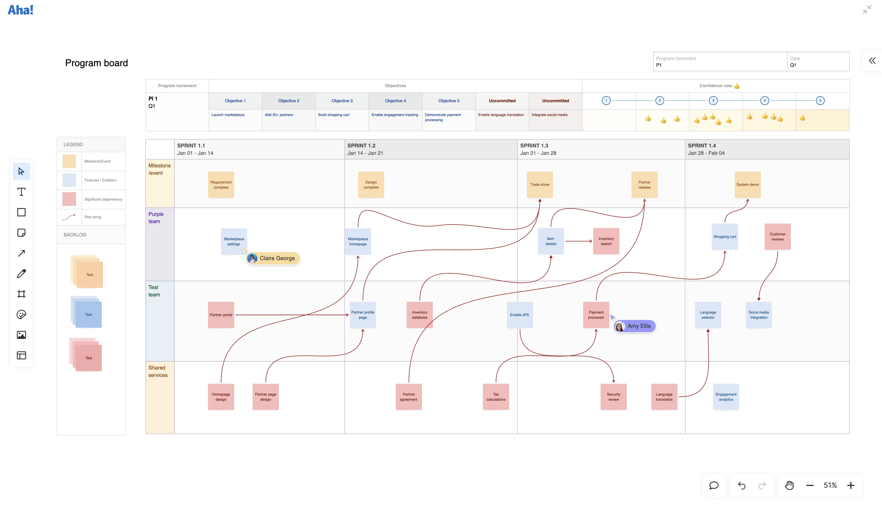 Whiteboards -Product prioritization - Do scrum and PI planning