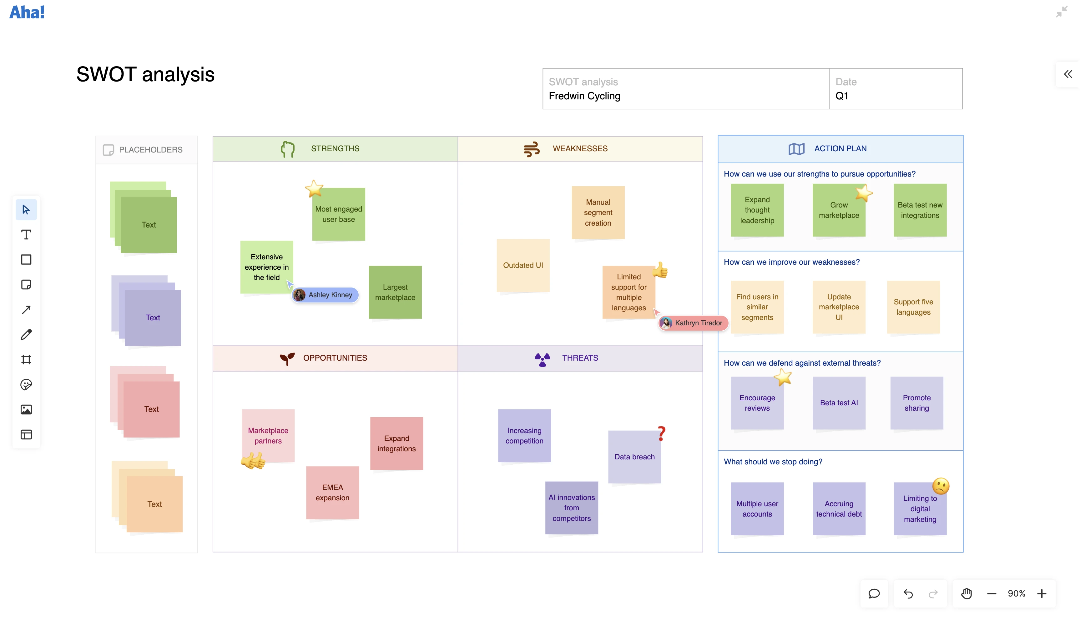 Whiteboards - Strategic models - Analyze opportunities and threats