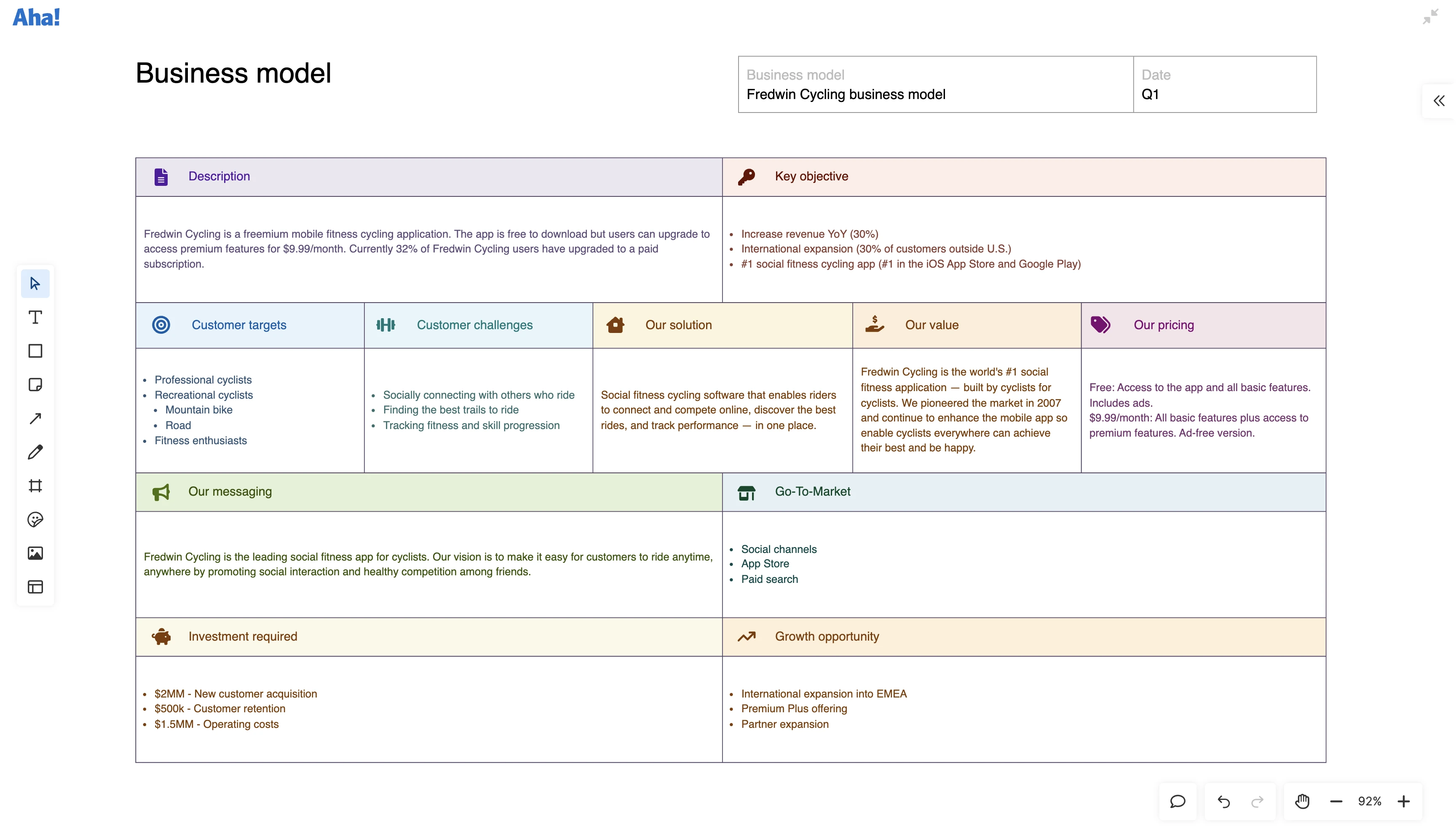 Whiteboards -Strategic models - Articulate your business approach