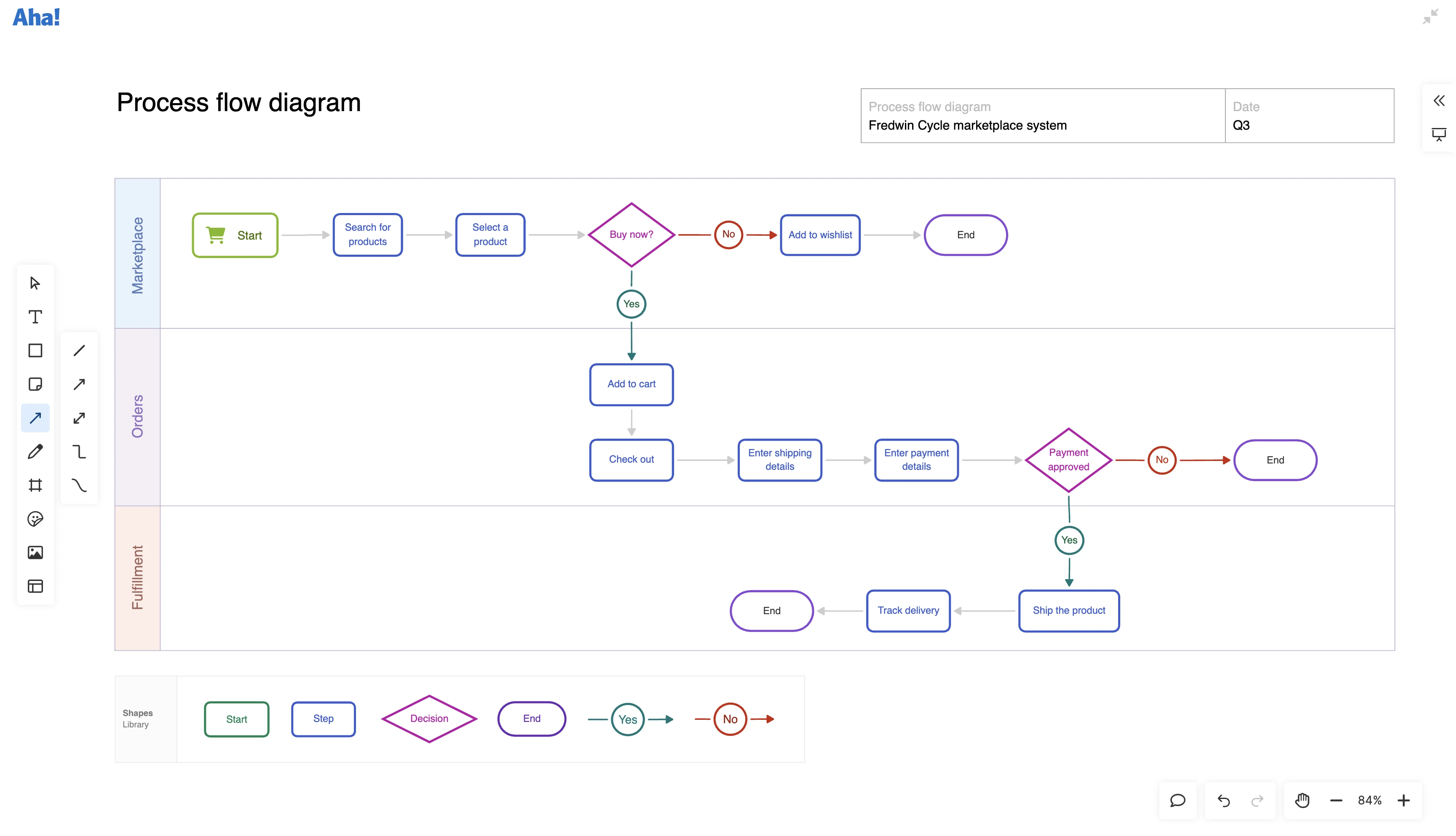 Detail user flows