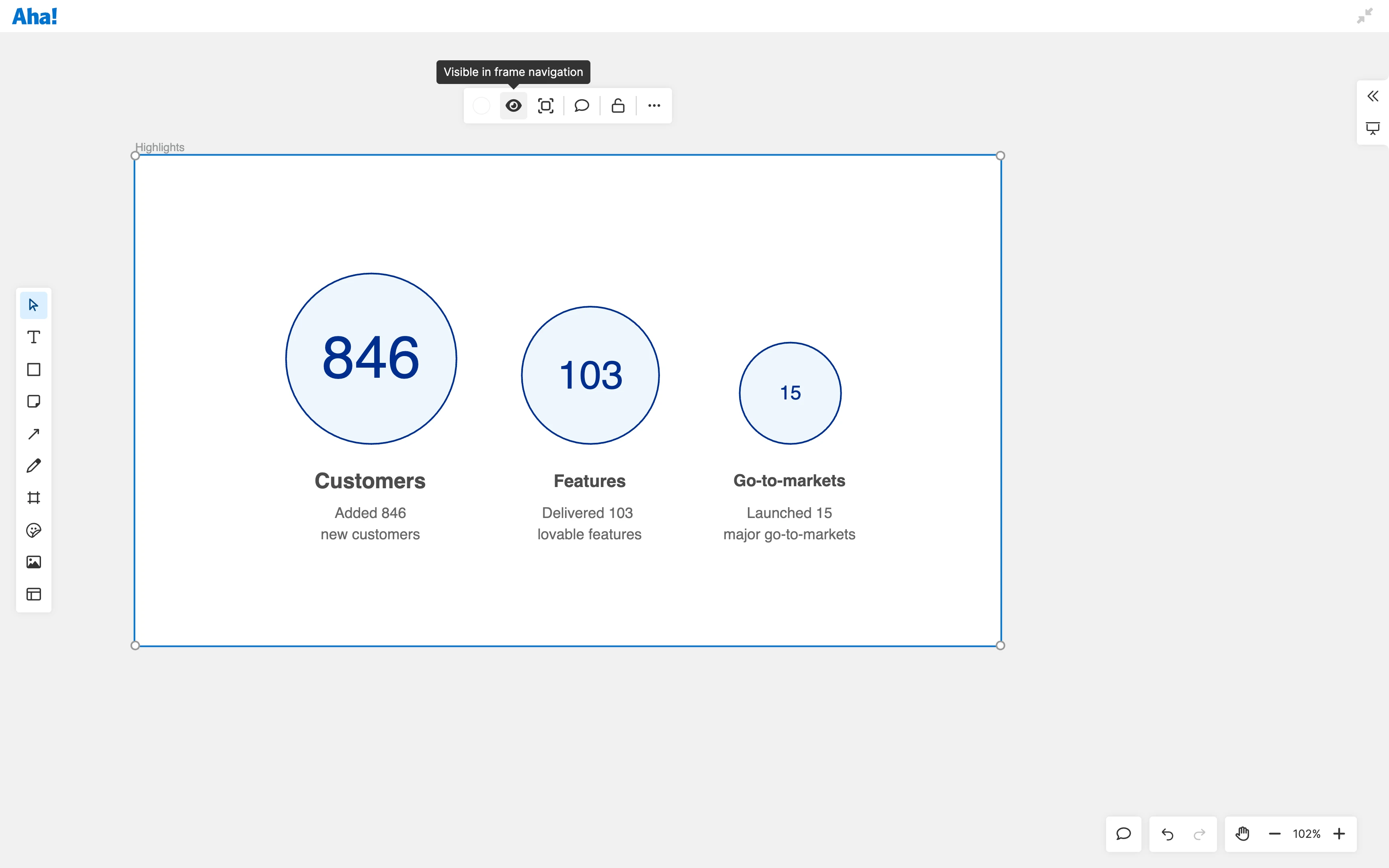 A frame in Aha! Whiteboards software showing key metrics