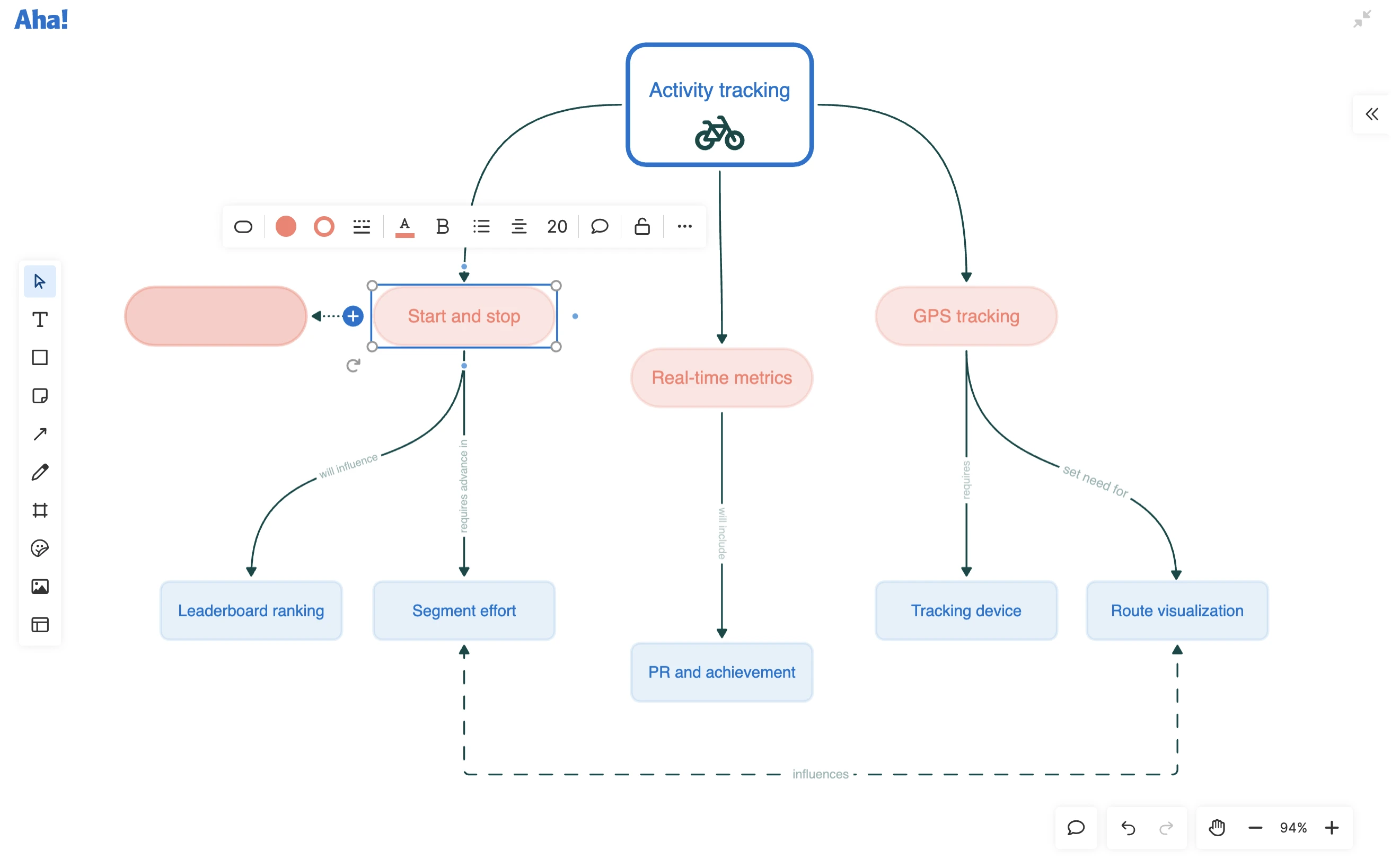 Build a flow chart in whiteboards